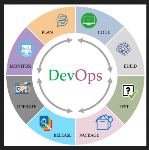 DevOps Training in rouen
