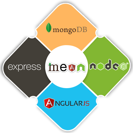 Mean Stack Development Training in rennes