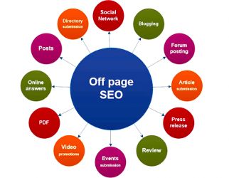 Off-Page SEO Training in nimes