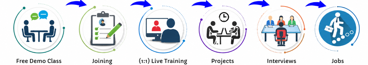 Angular JS Online Live Classes in Dijon | Free Demo Training